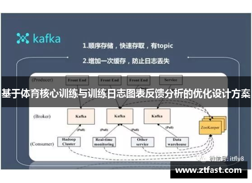 基于体育核心训练与训练日志图表反馈分析的优化设计方案